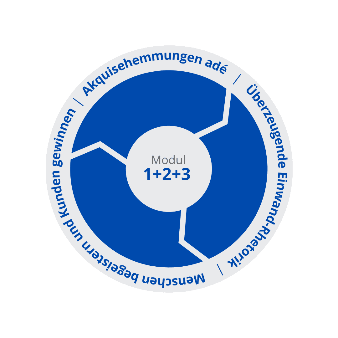 360Grad Verkaufstraining