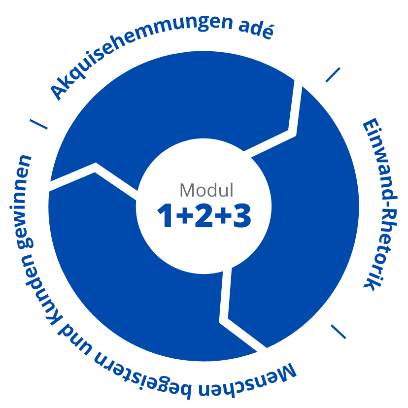 Modulares Verkaufstraining